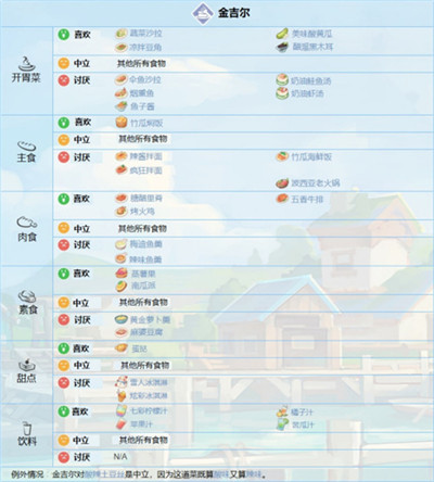 波西亞時光無限金幣最新版