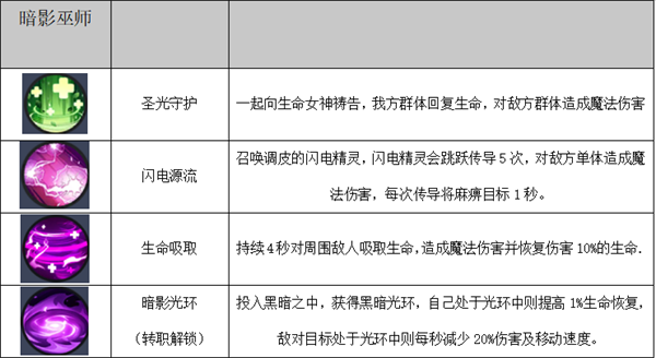 秩序之路0.1折版