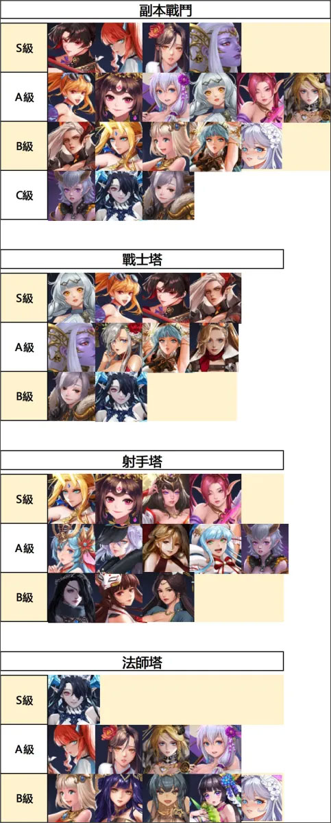 放置女神無(wú)限好感