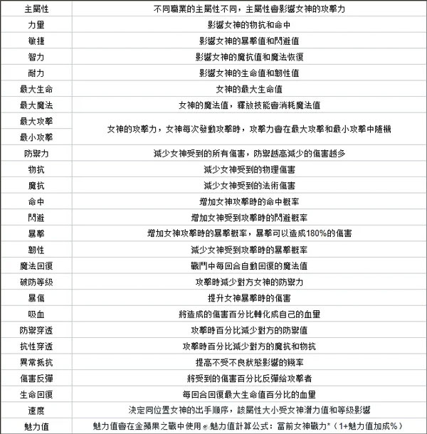 放置女神無(wú)限好感