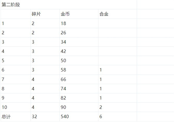數碼大冒險0.1折版