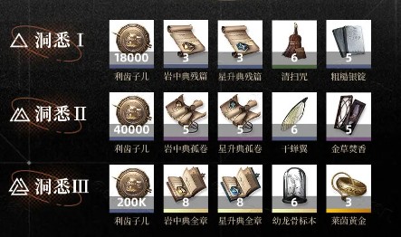 重返未來1999阿萊夫怎么用-重返未來1999阿萊夫養成攻略