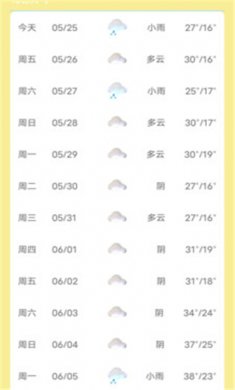 芭蕉天氣預報