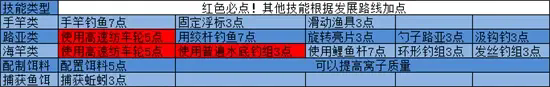 俄羅斯釣魚4手機(jī)版