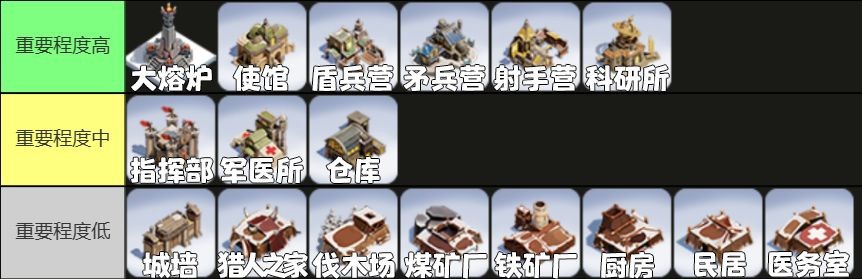 無(wú)盡冬日內(nèi)置菜單