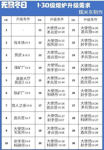 無(wú)盡冬日內(nèi)置菜單