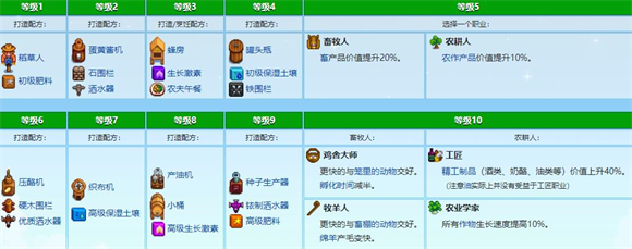 stardewvalley手機版