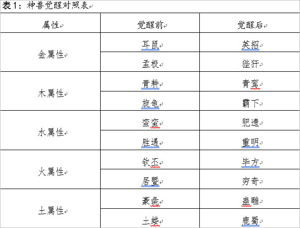 修真江湖內置作弊菜單