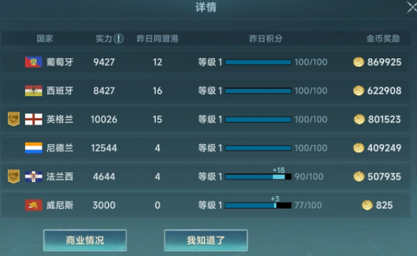 大航海時代傳說葡萄牙怎么樣-大航海時代傳說葡萄牙介紹