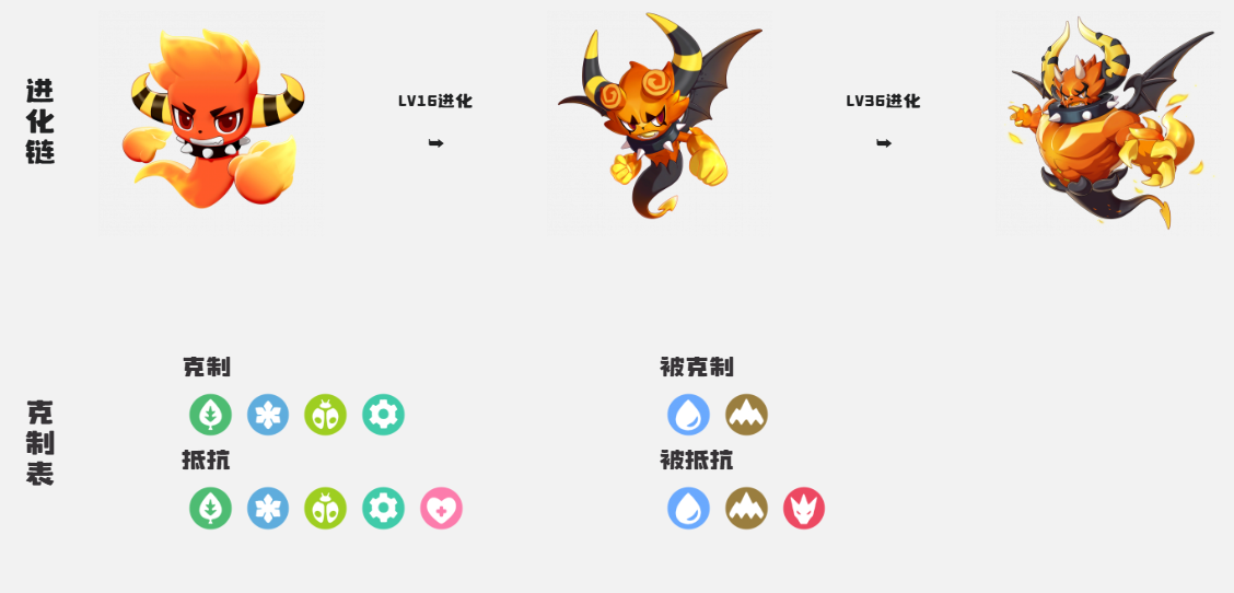 洛克王國(guó)世界精靈怎么特殊進(jìn)化-洛克王國(guó)世界精靈特殊進(jìn)化方法一覽
