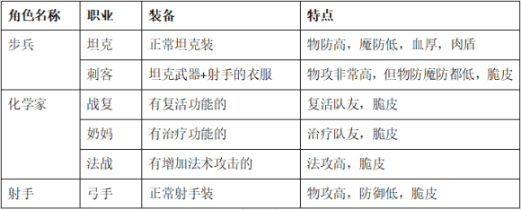零城市內購版