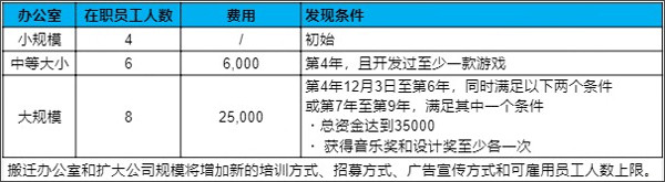 游戲發展國內置菜單版
