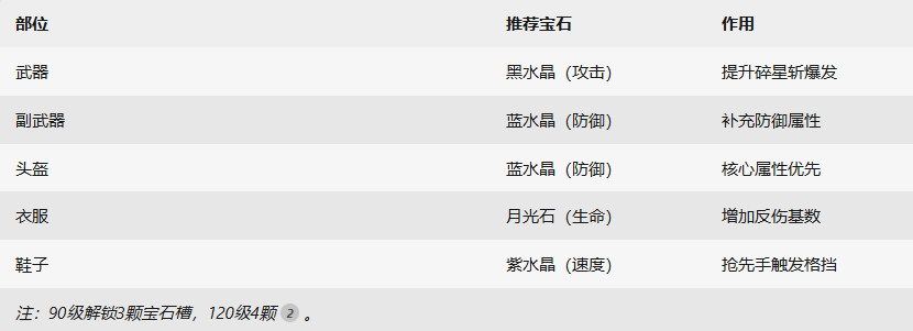 杖劍傳說騎士格擋反傷流怎么玩-杖劍傳說騎士格擋反傷流玩法技巧分享