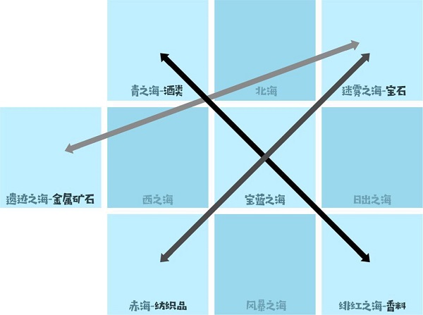 小小航海士外傳內(nèi)購版