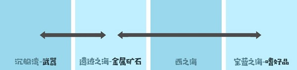 小小航海士外傳內(nèi)購版