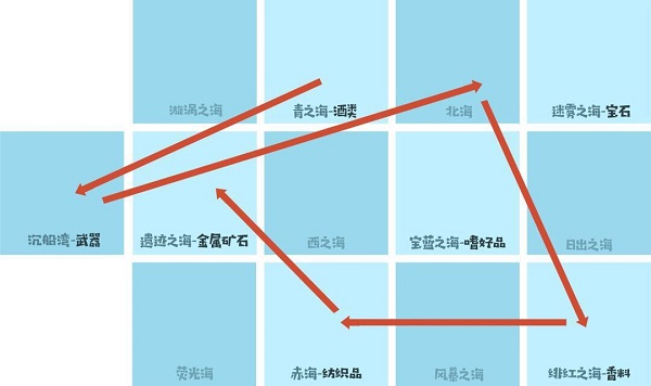 小小航海士外傳內(nèi)購版