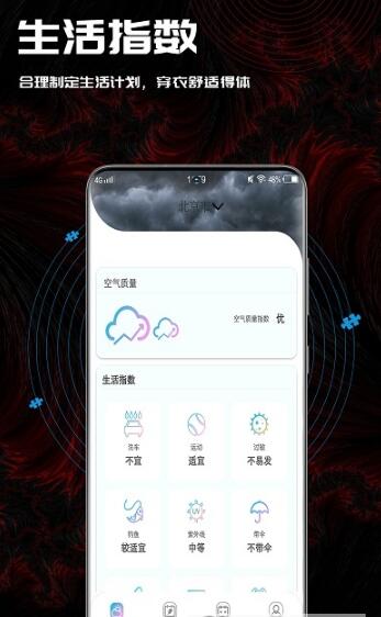 梅花天氣預報