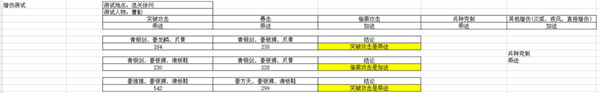 豪華曹魏傳免費解鎖版