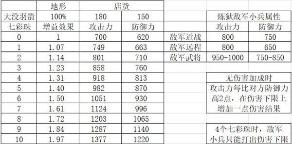 豪華曹魏傳免費解鎖版