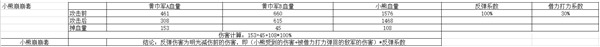豪華曹魏傳免費解鎖版