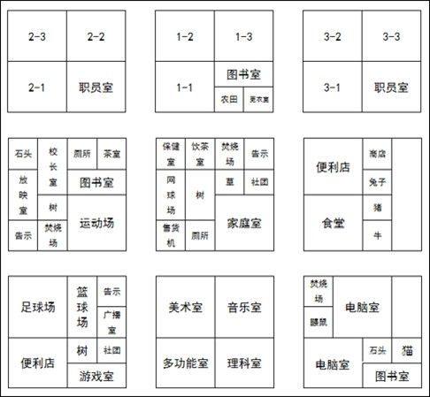 名門口袋學院2無限研究點數