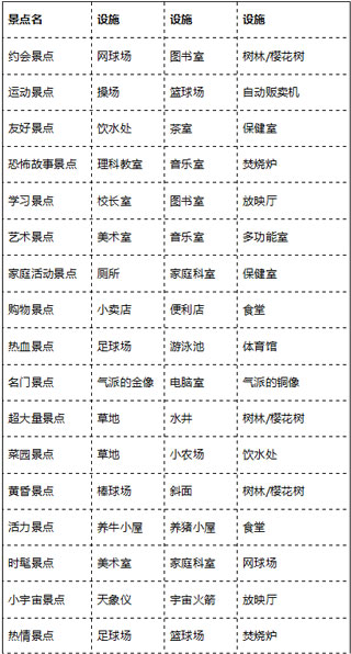 口袋學院物語2作弊菜單版