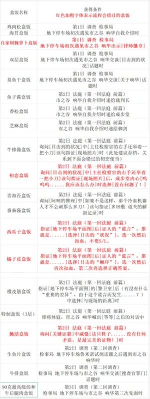 逆轉(zhuǎn)裁判123安卓中文版