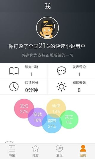 極閱小說