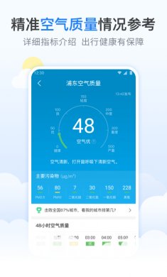 檸檬天氣預報