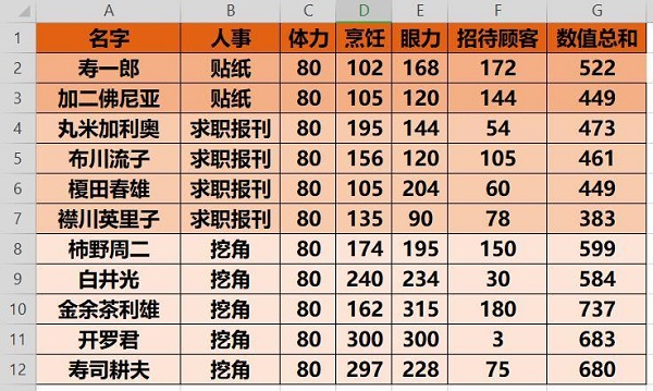 海鮮壽司物語(yǔ)折相思