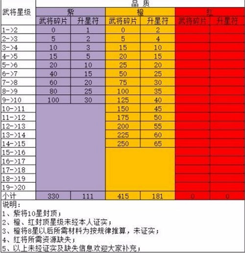 回到三國志游戲手機版