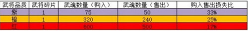 回到三國志游戲手機版