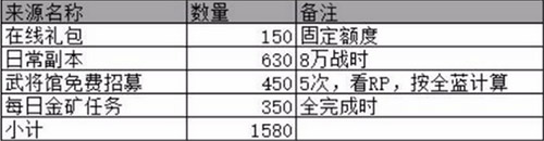 回到三國志游戲手機版
