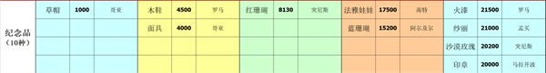 深海星辰游戲最新版