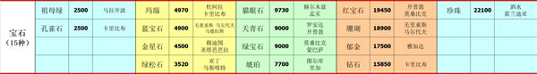 深海星辰游戲最新版