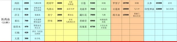 深海星辰游戲最新版