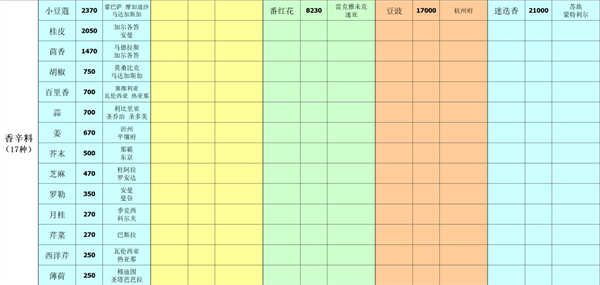 深海星辰游戲最新版