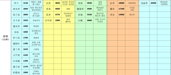 深海星辰游戲最新版