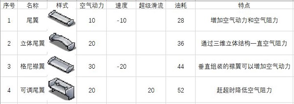 沖刺賽車物語2無限金幣