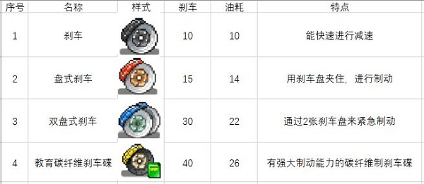 沖刺賽車物語2無限金幣