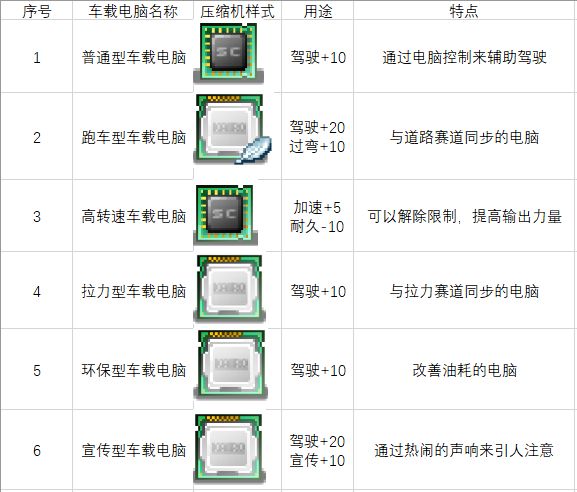 沖刺賽車物語2無限金幣