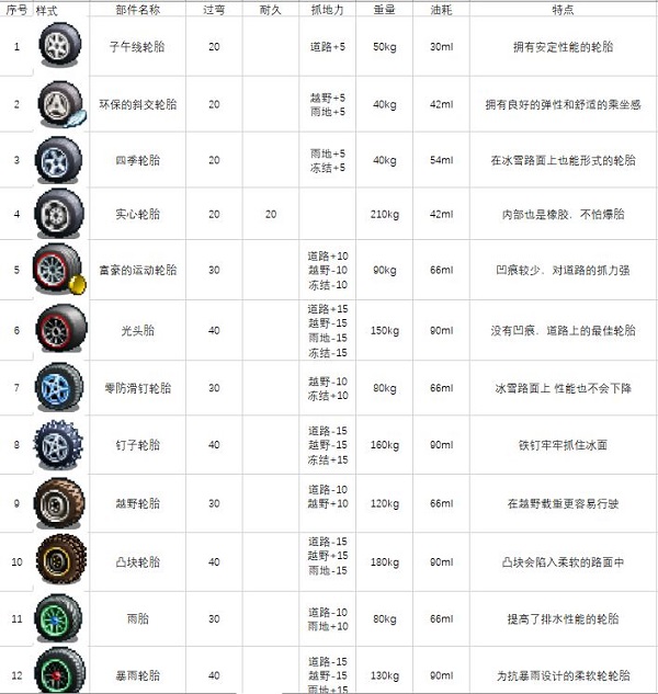 沖刺賽車物語2無限金幣