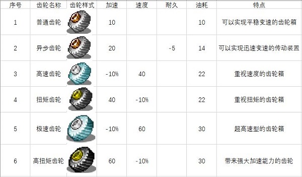 沖刺賽車物語2無限金幣