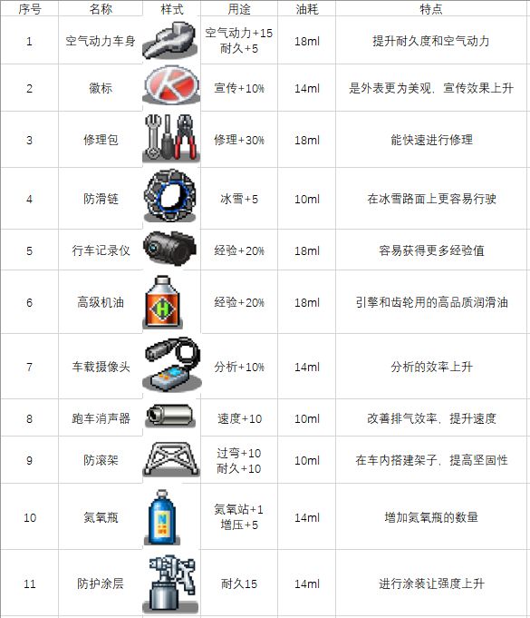 沖刺賽車物語2無限金幣