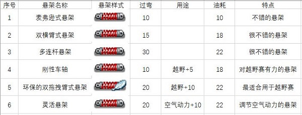 沖刺賽車物語2無限金幣