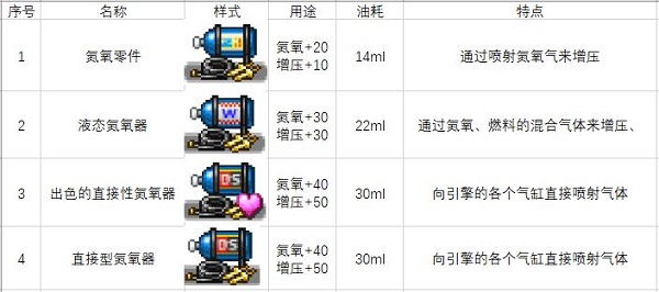 沖刺賽車物語2無限金幣