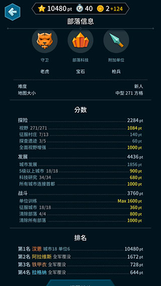 海克澤尼亞全部落解鎖版