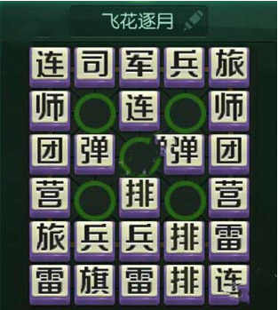 飛花逐月陣容攻略