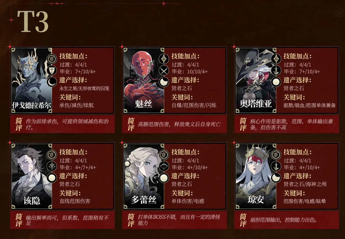 節奏榜開服版截圖4