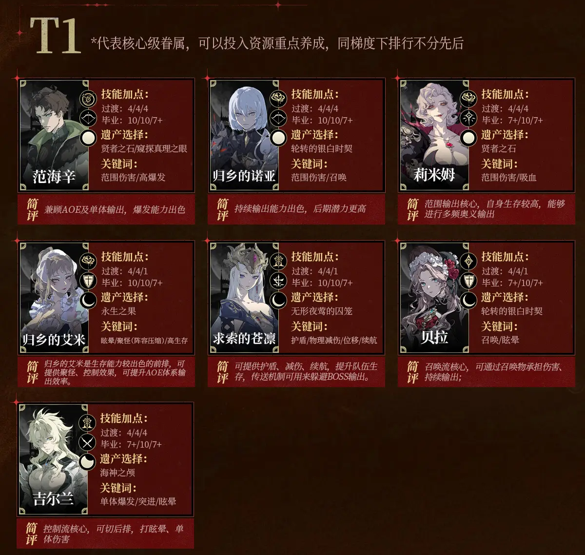 節奏榜開服版截圖2
